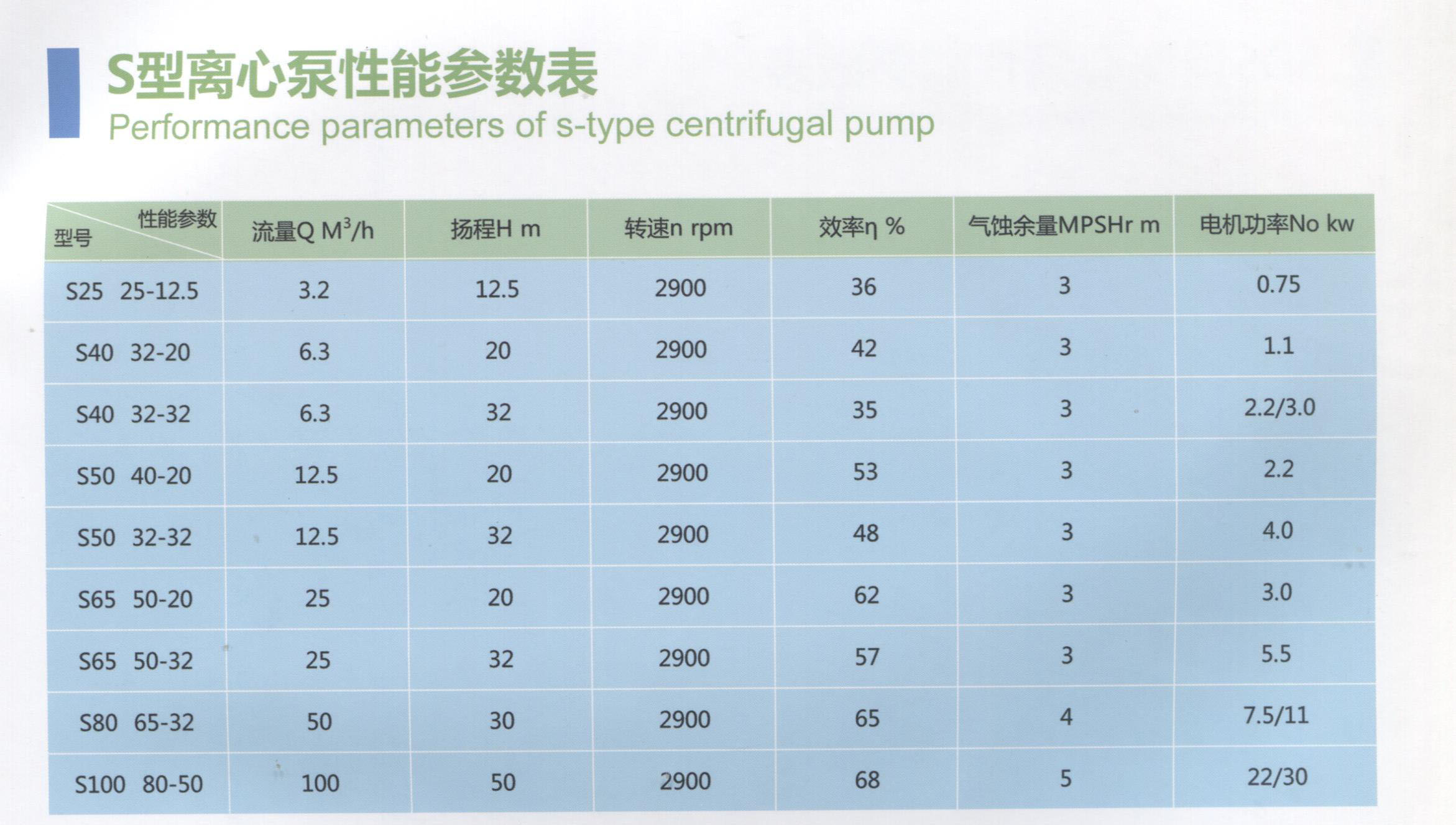 S型離心泵性能參數(shù)表